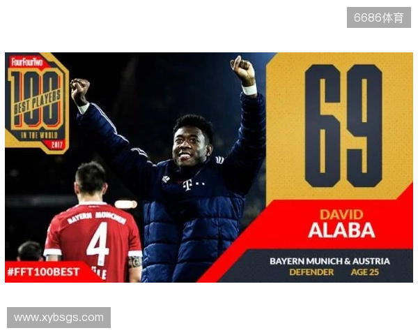 德转左后卫身价排行：门德斯7500万欧元居首，巴尔德紧随其后