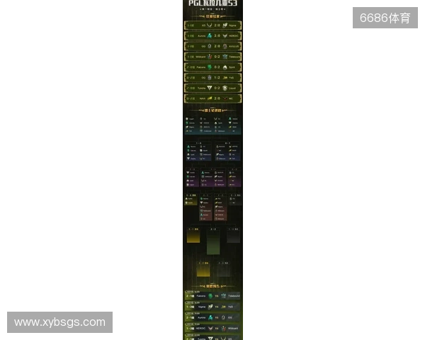 PGL瓦拉几亚S6瑞士轮第三日结束，三支中国战队进入1-2组