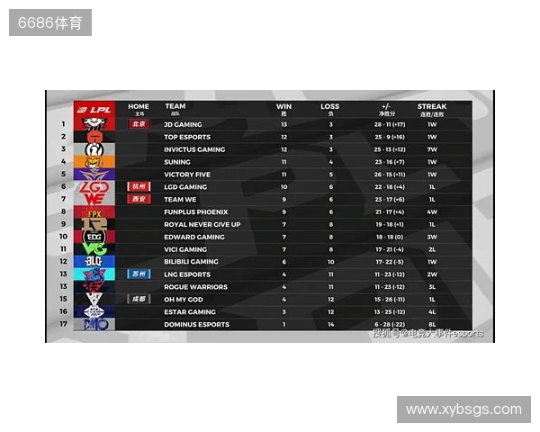 布达佩斯Major第一阶段:棋差一招!FaZe 10-13 NRG